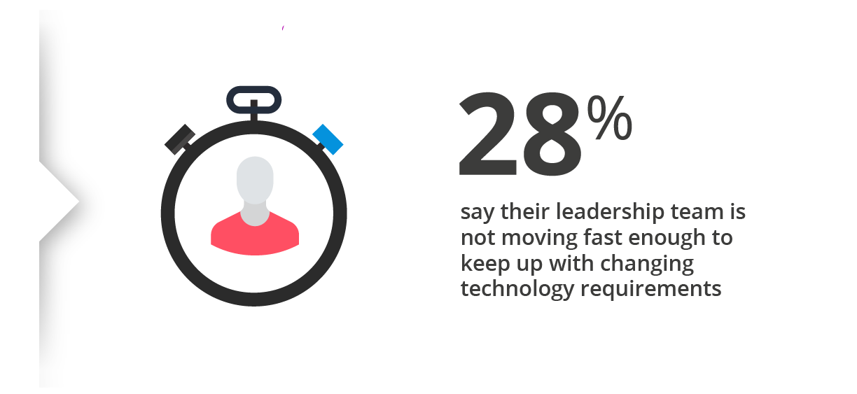 Stats Digital Report