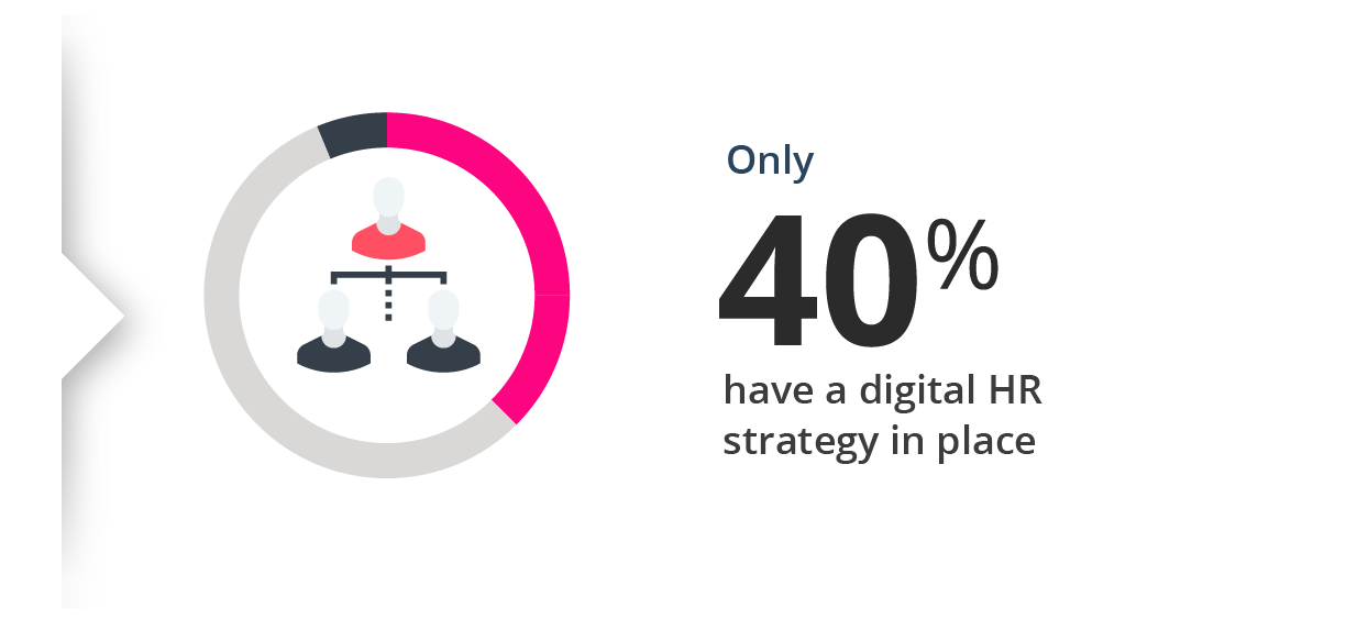 Stats Digital Report