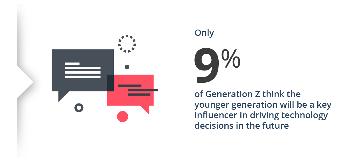 Stats Digital Report