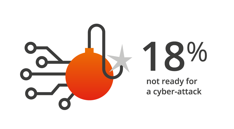 18%-not-ready-for-a-cyber-attack