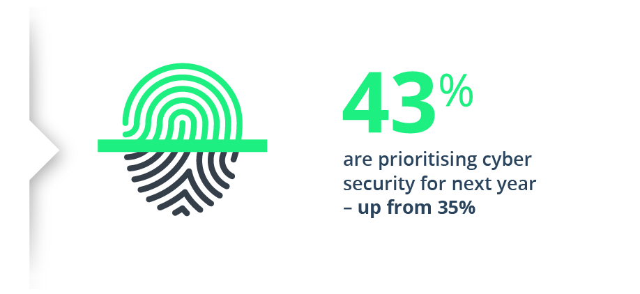 43_are_prioritising_cyber_security_for_next_year